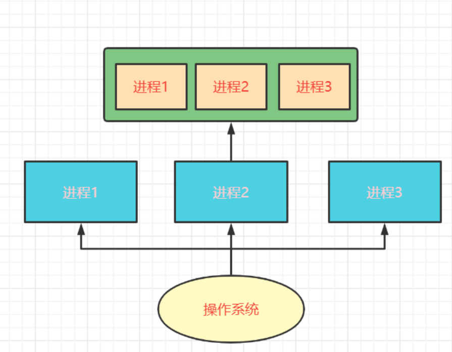 java多线程