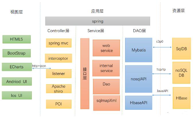 前端技术栈