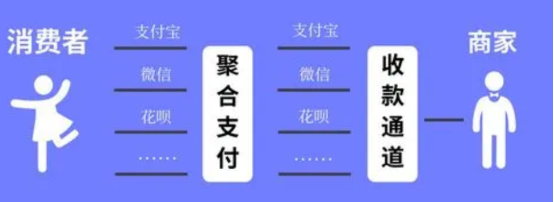 支付通道