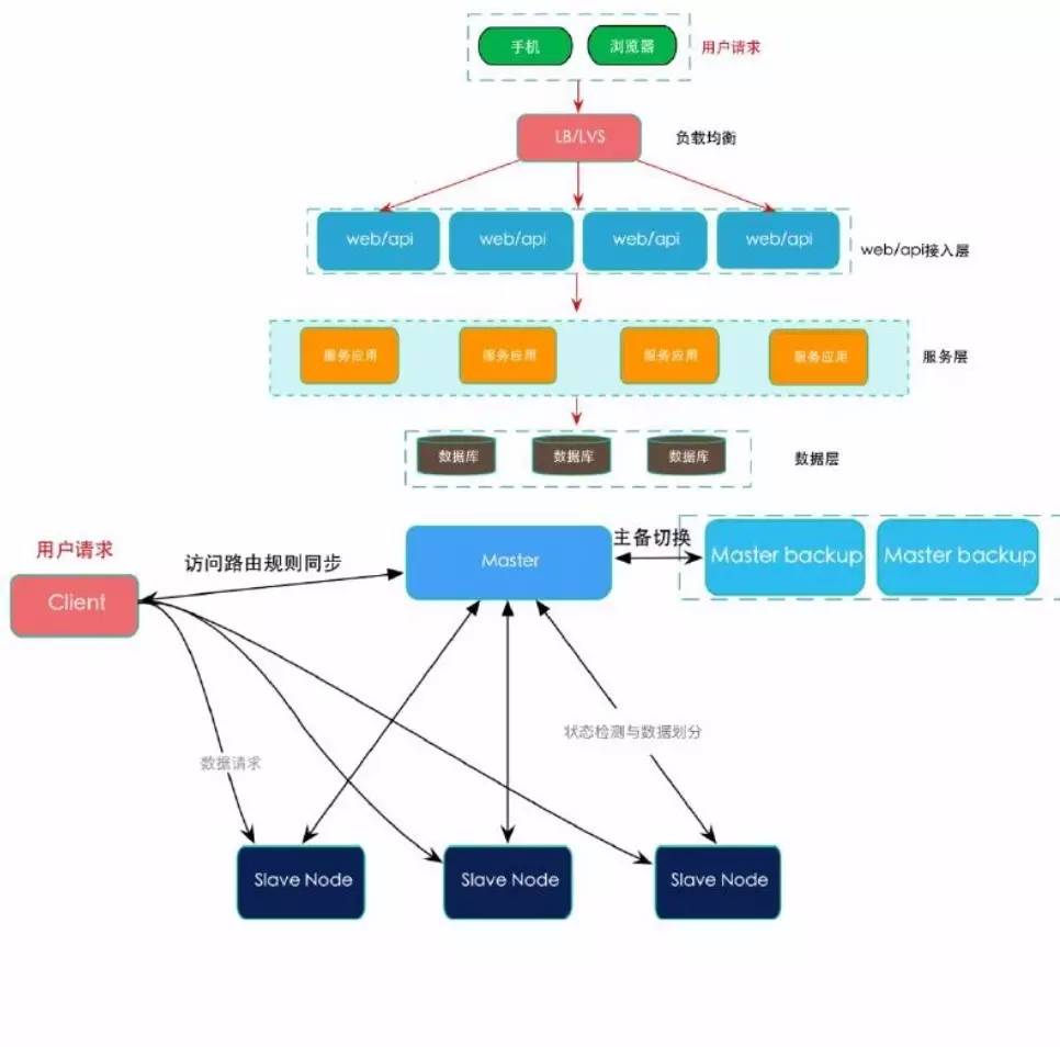 什么是分布式系统