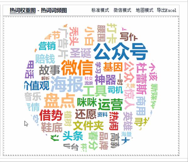 输入关键词