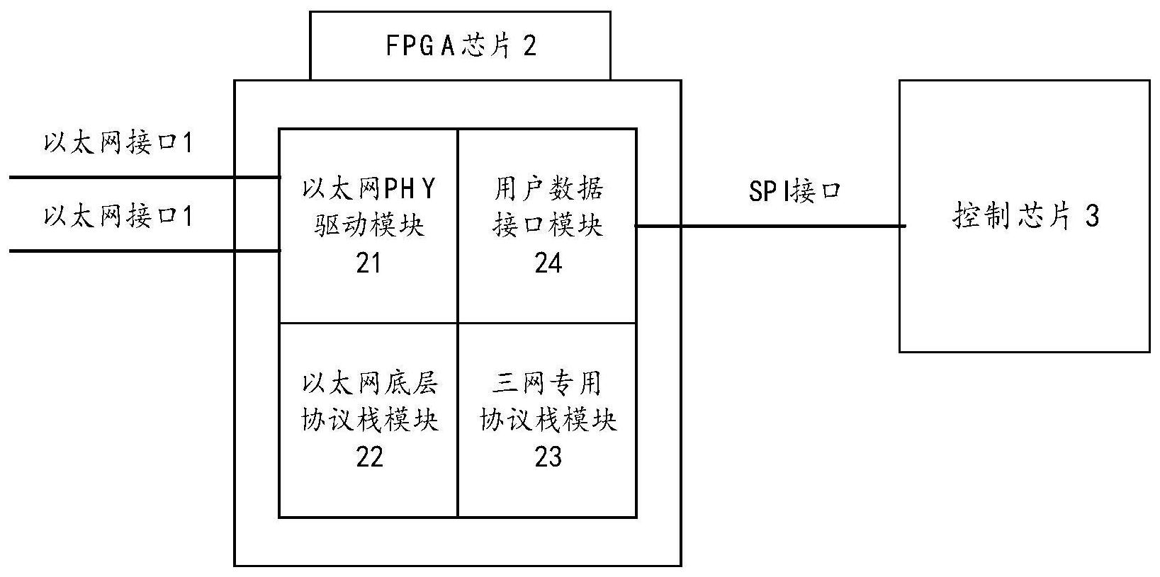 三端互通