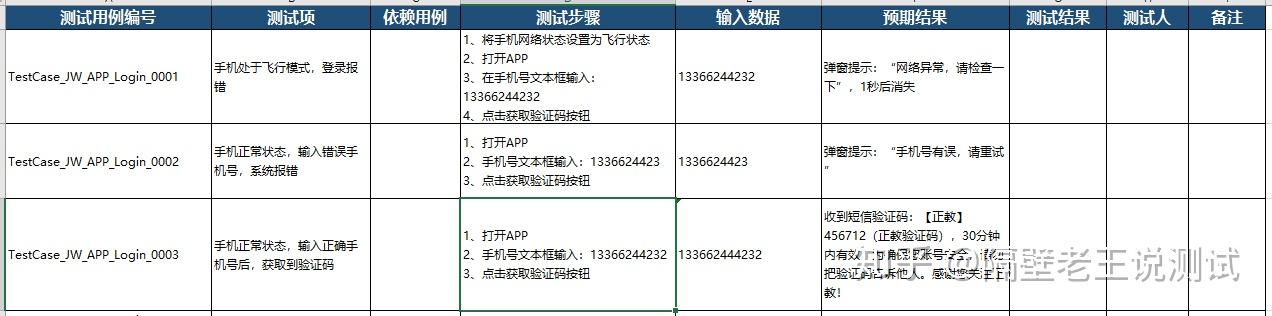 什么是测试用例