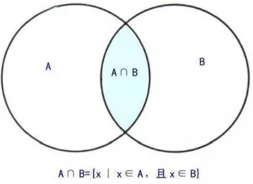 补集是什么意思