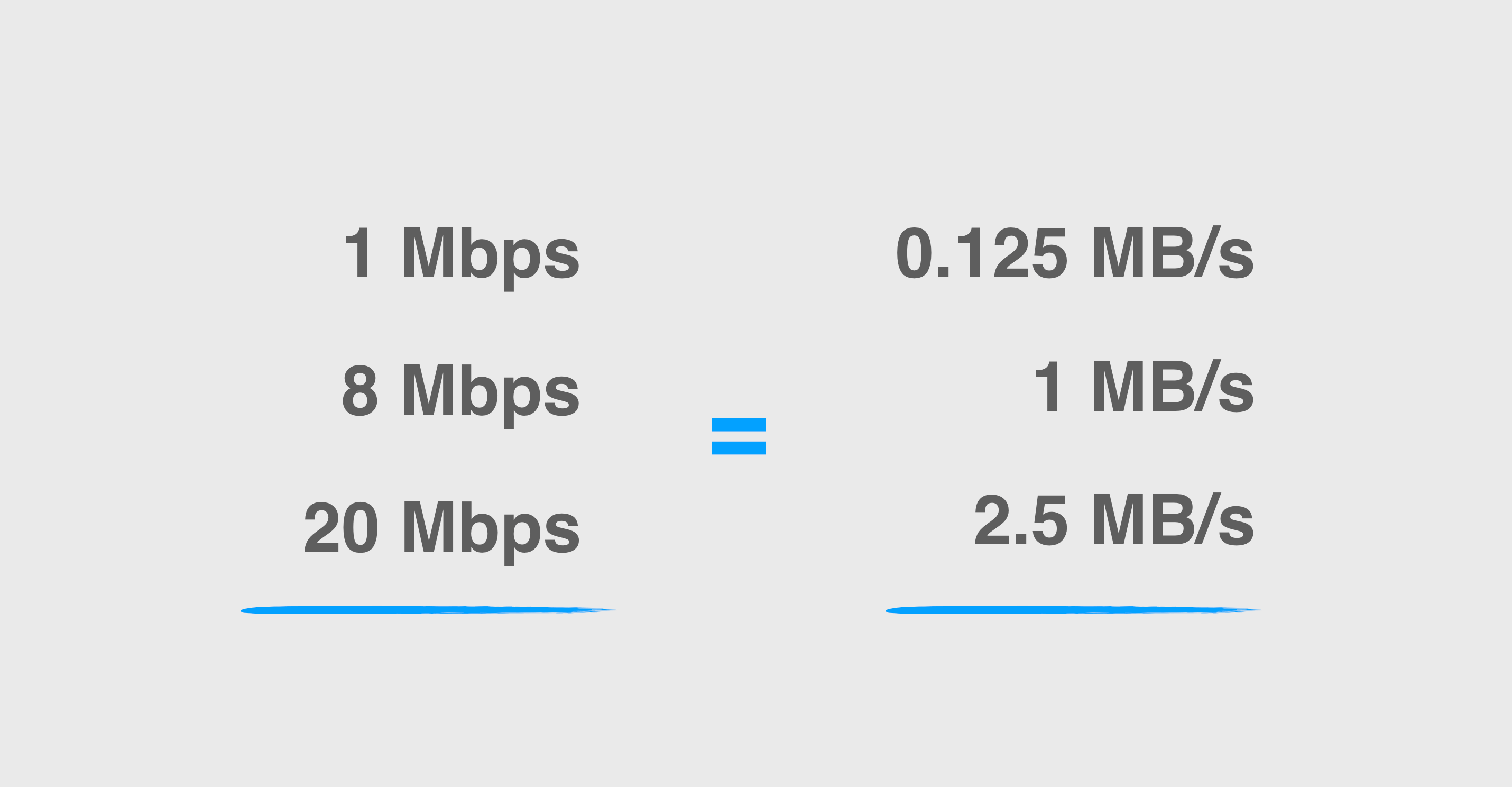 mb和mbps