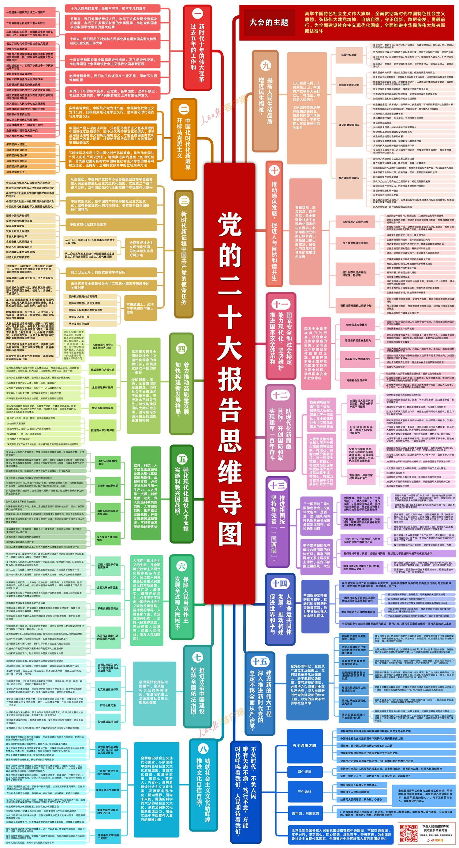 习的结构