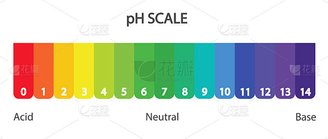 ph是哪个国家