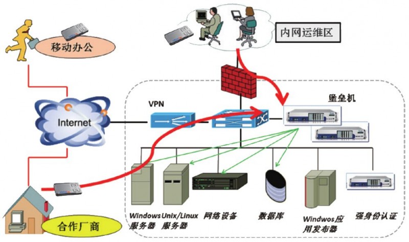 堡垒机前三品牌