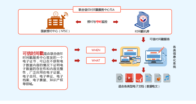 utc时间戳