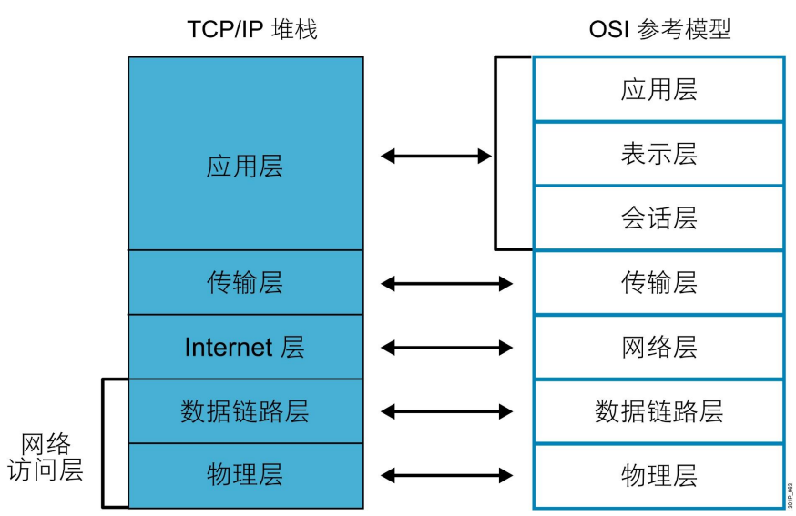 tcp全称