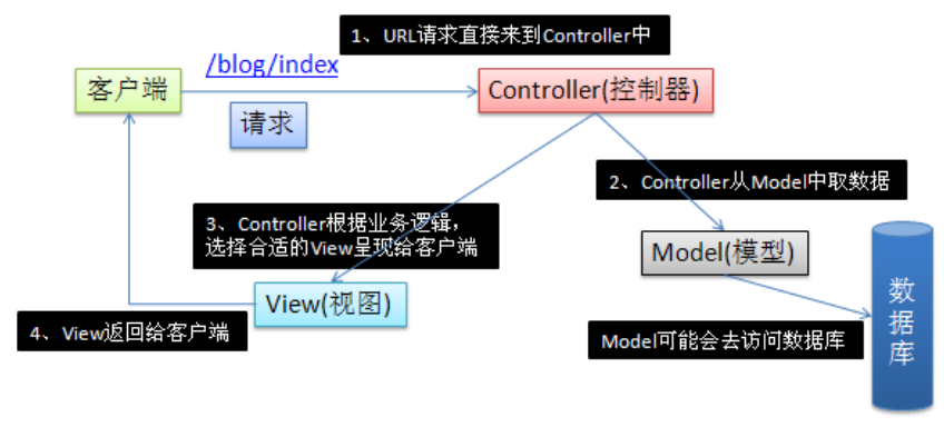 ssm是什么