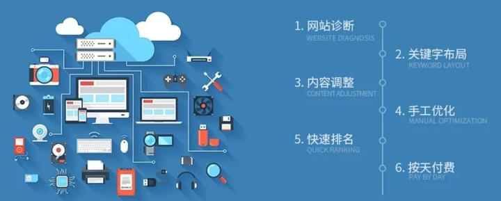 网页推广软件