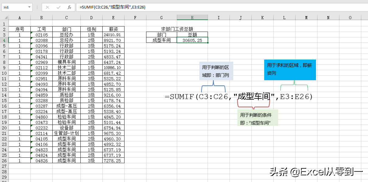 函数表格