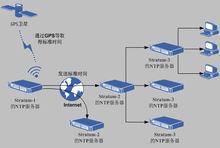 ntp是什么