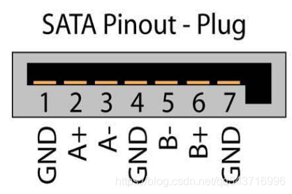 ATA硬盘