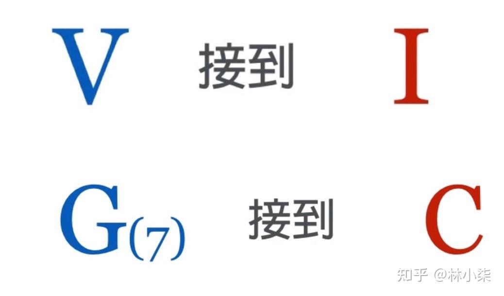 终止代码