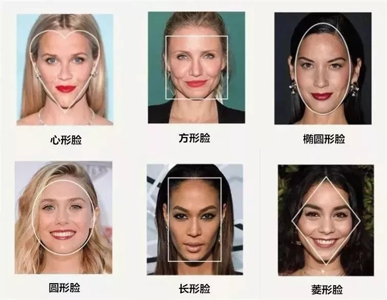 脸型识别