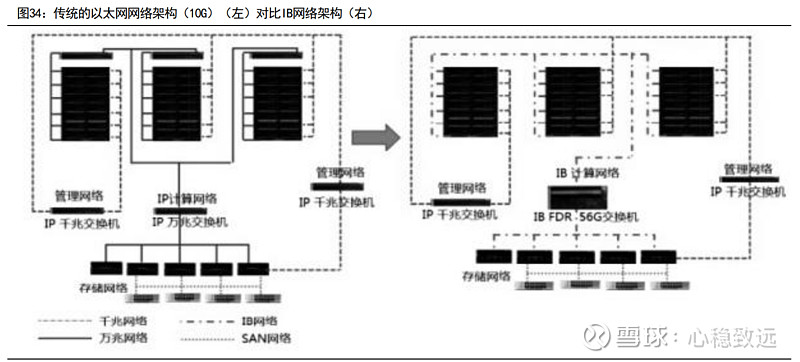 ib网络
