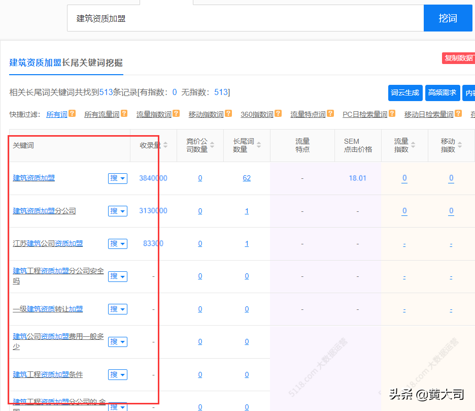 关键词是什么意思