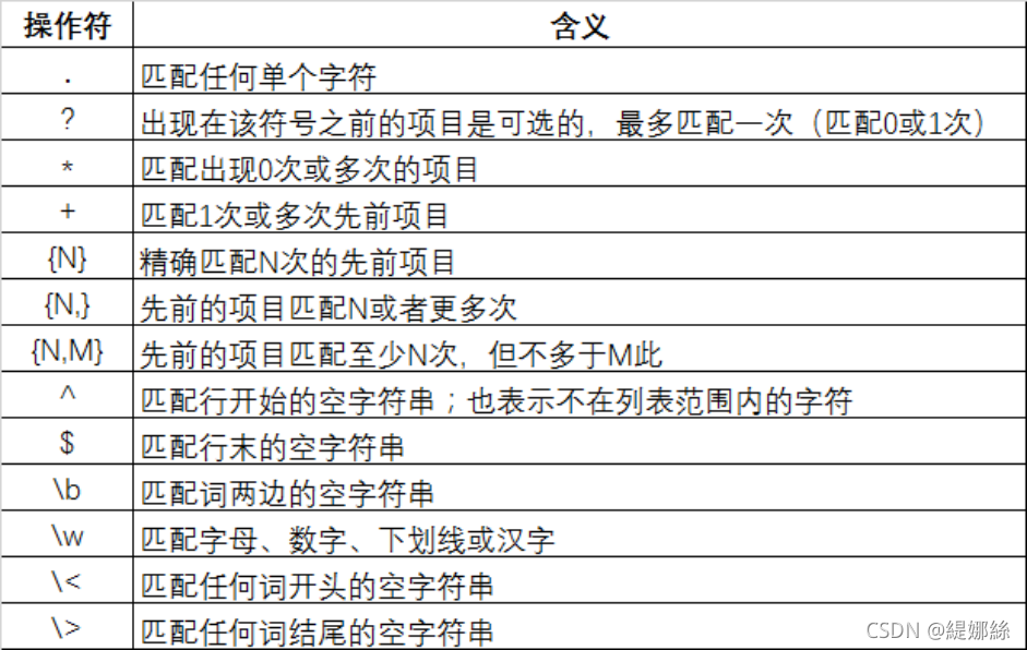 什么是正则表达式