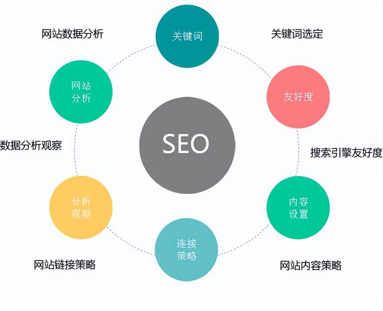 seo快速推广