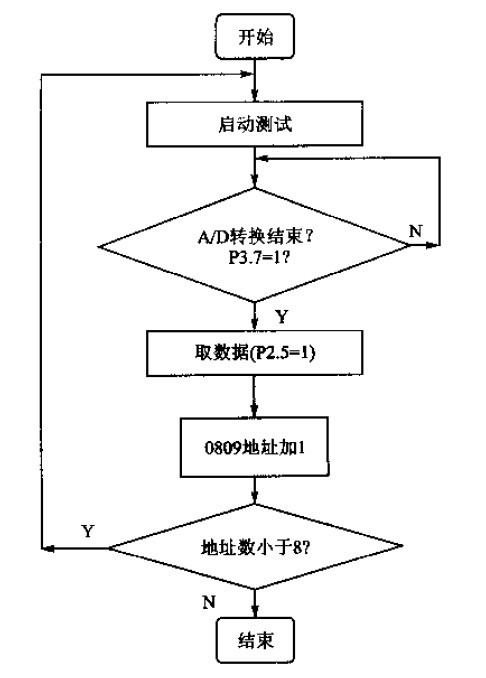 初始化是什么意思