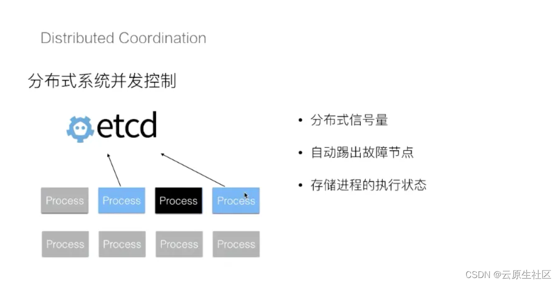 etcdctl