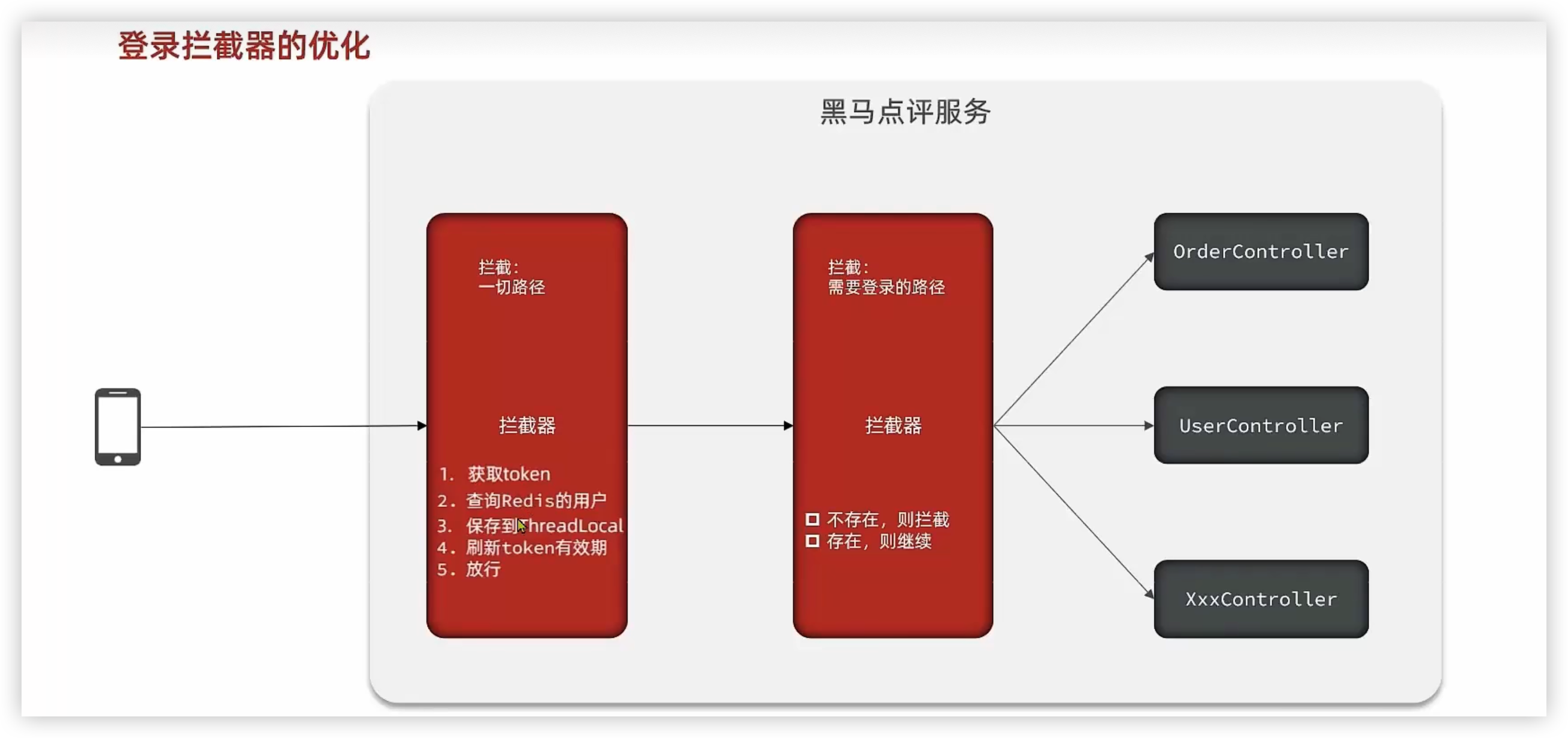 redis登录