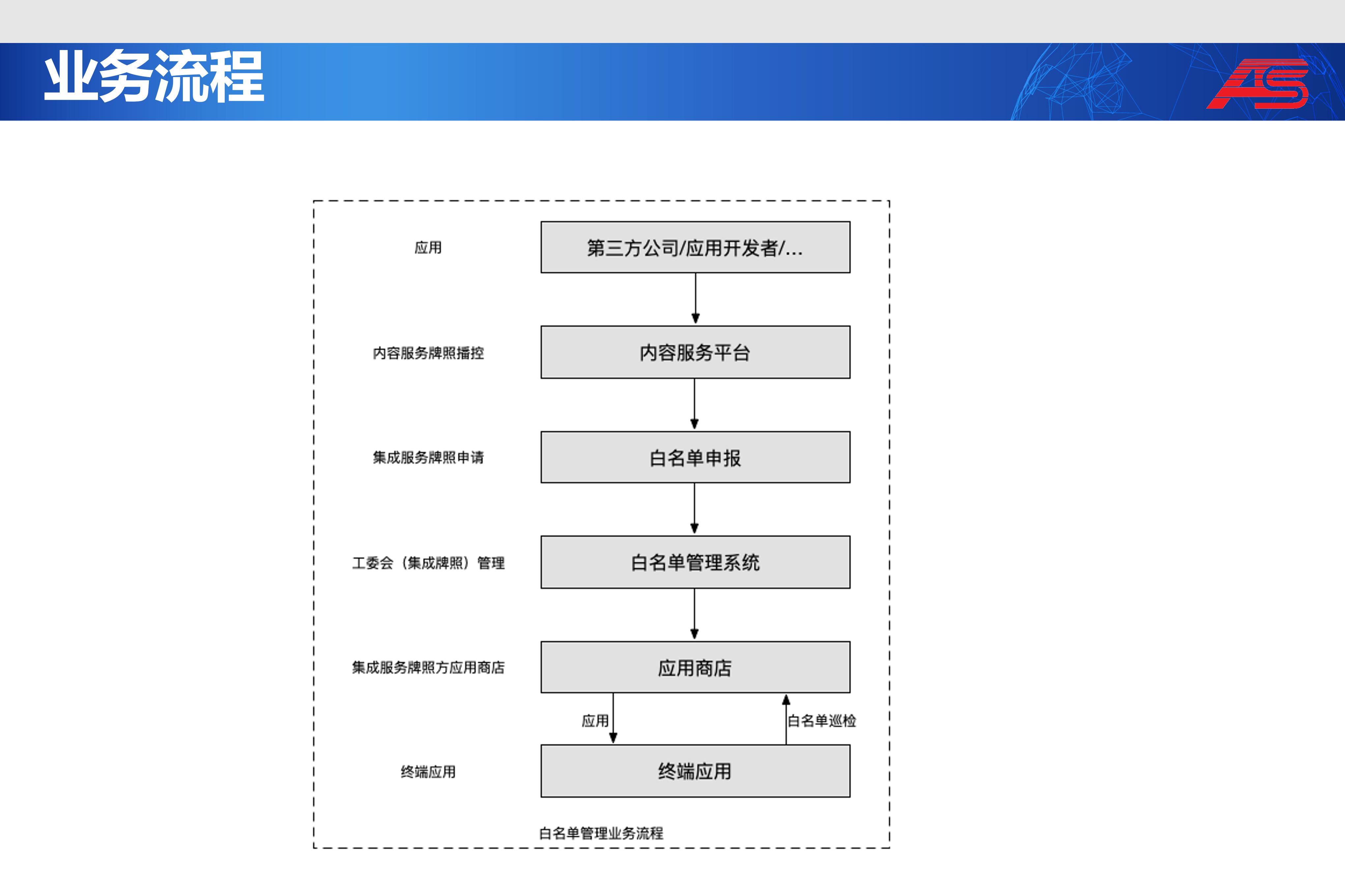 应用白名单