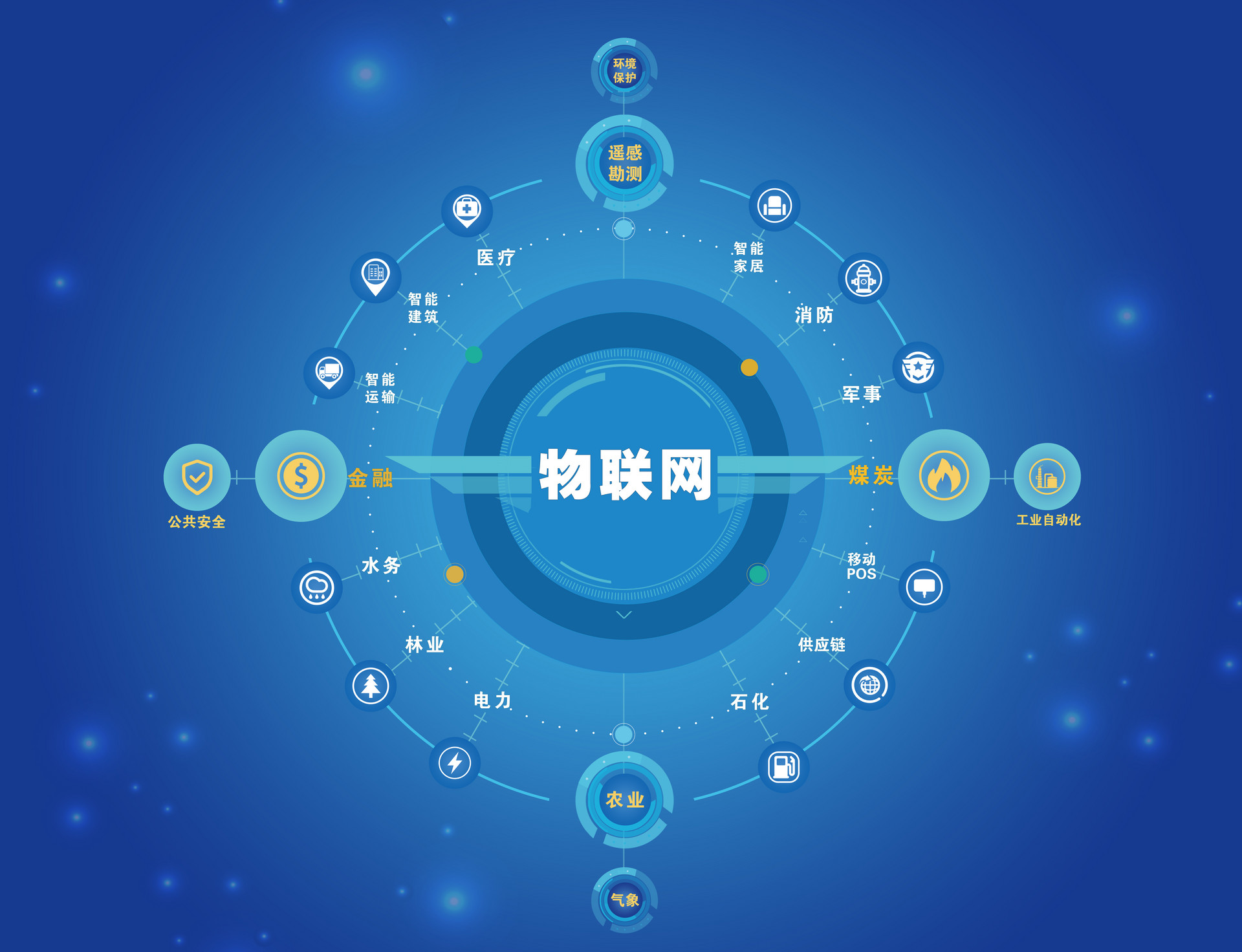 物联网是做什么的