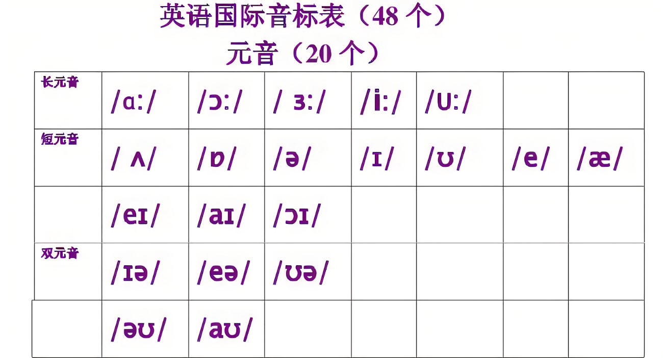 who音标