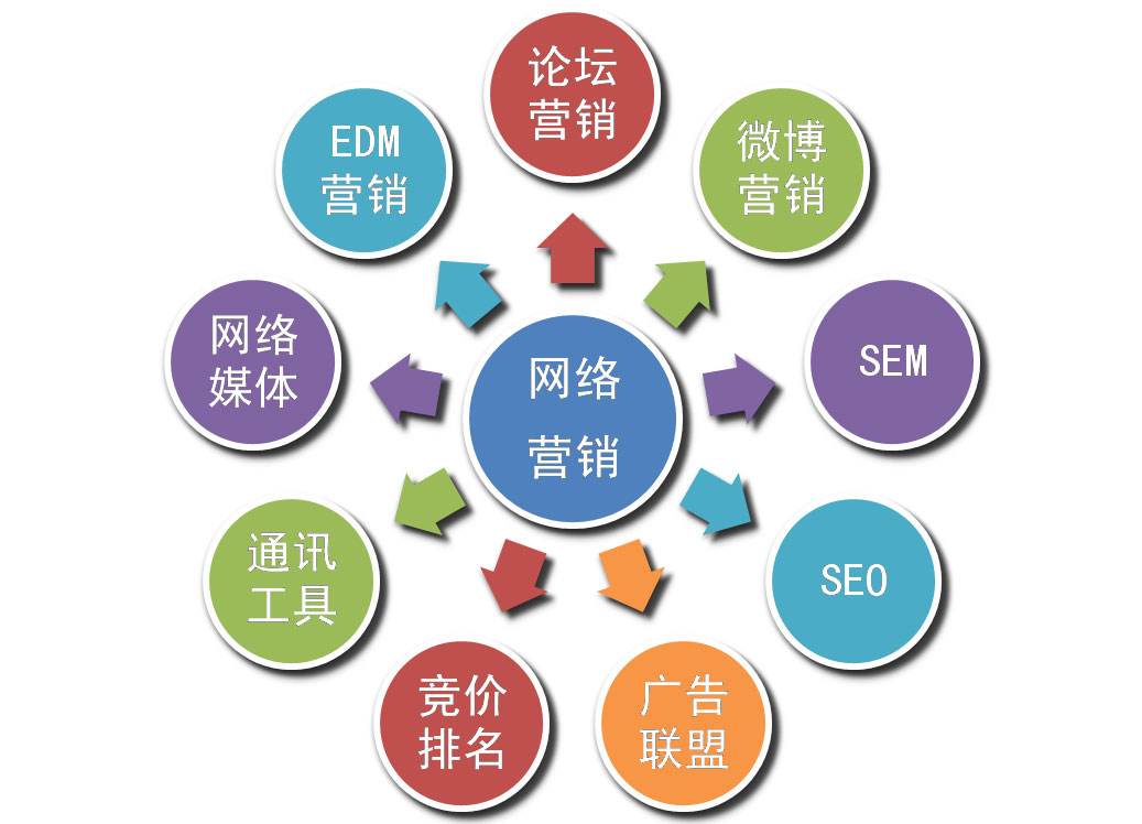 武汉网络推广