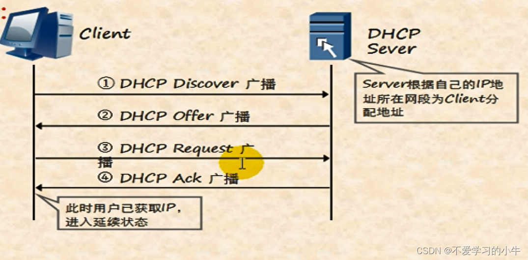 dhcp租期