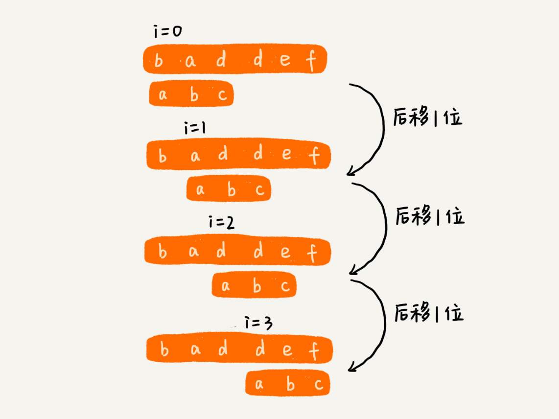 字符串匹配
