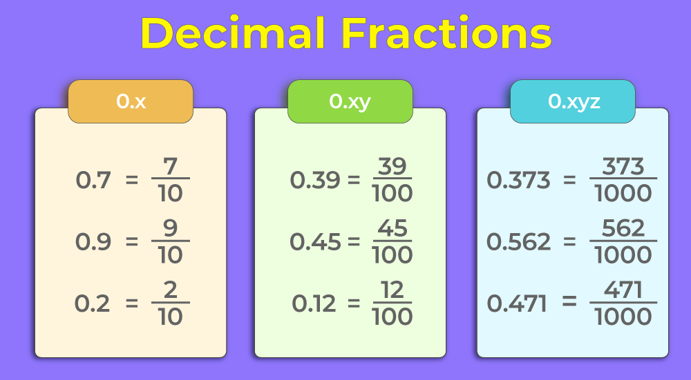 decimal