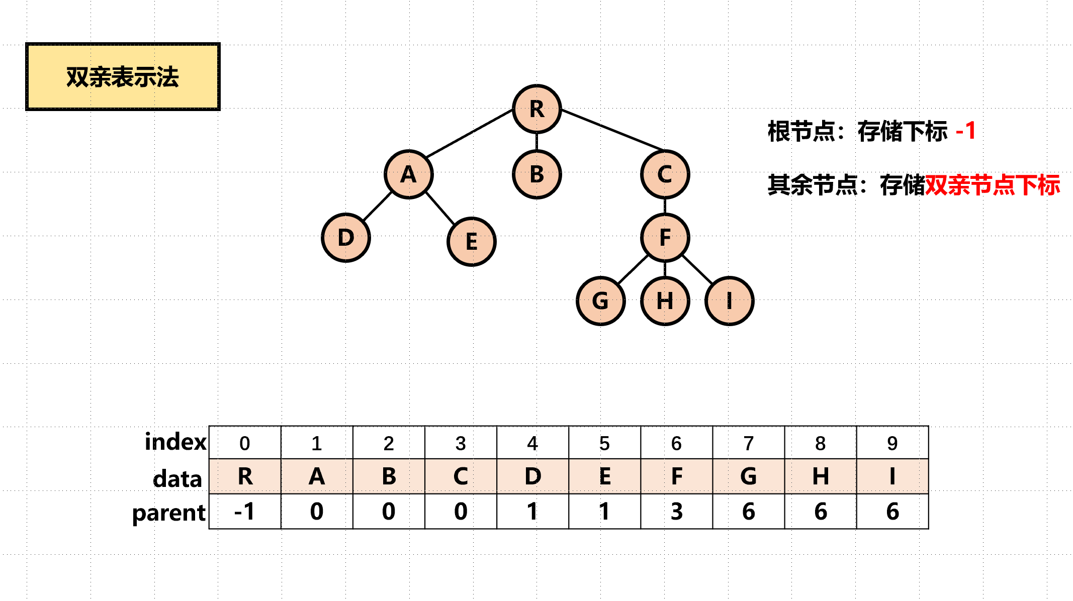 什么是完全二叉树