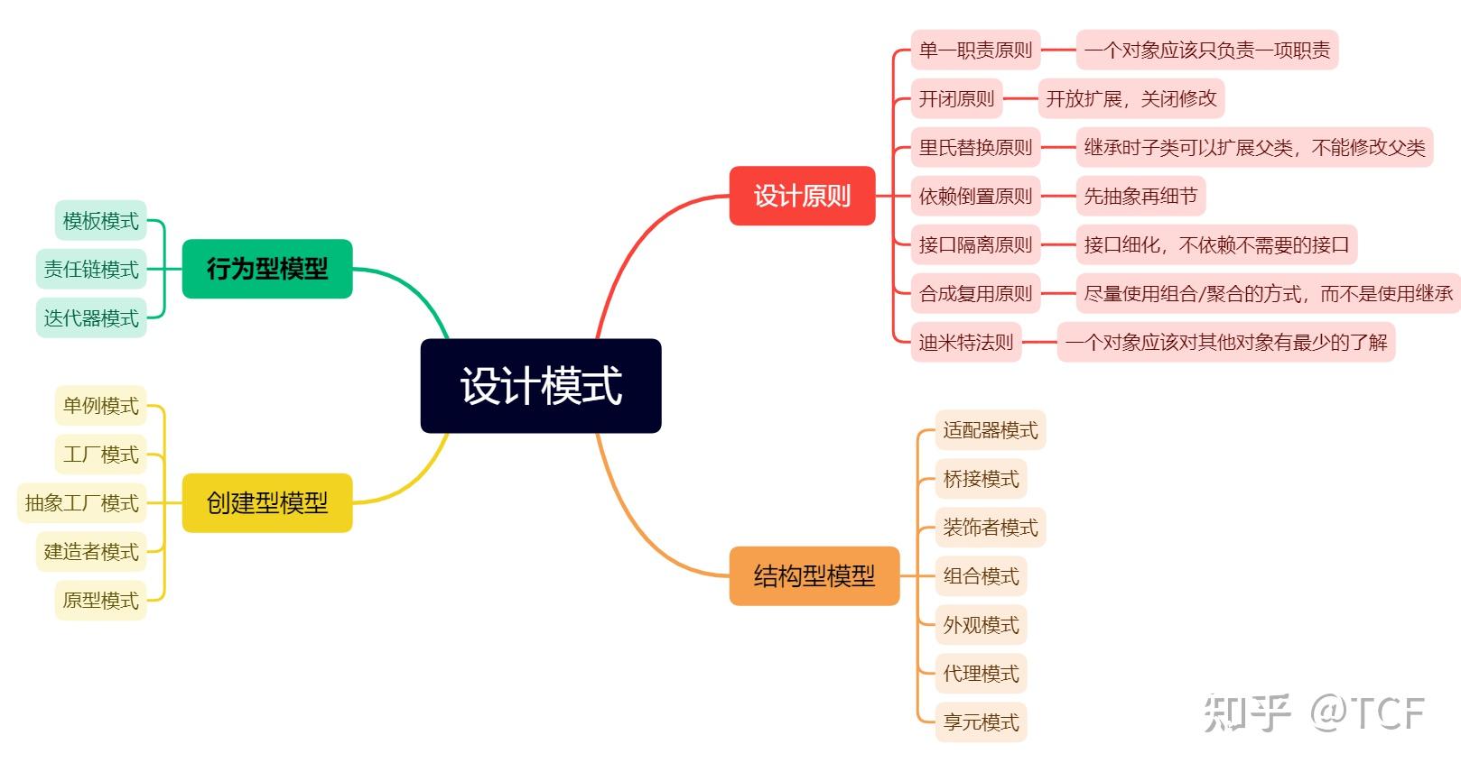 设计模式六大原则