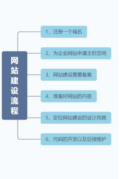 网站建设费用