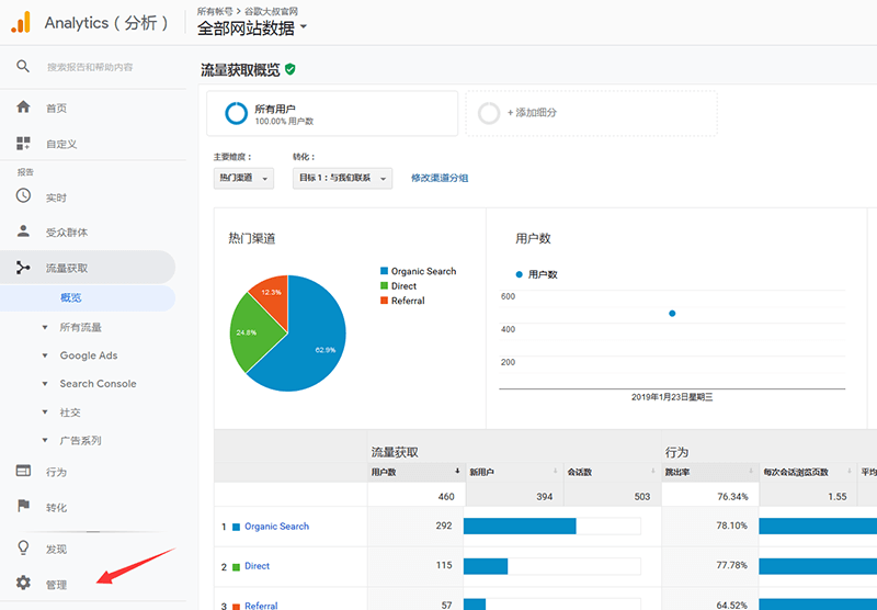 google分析