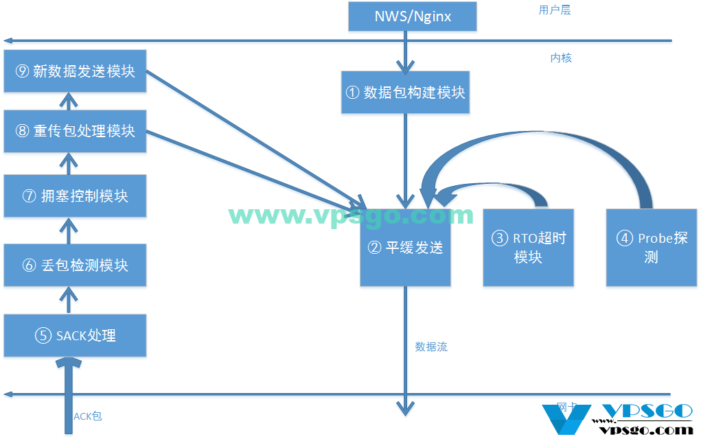 TCPA