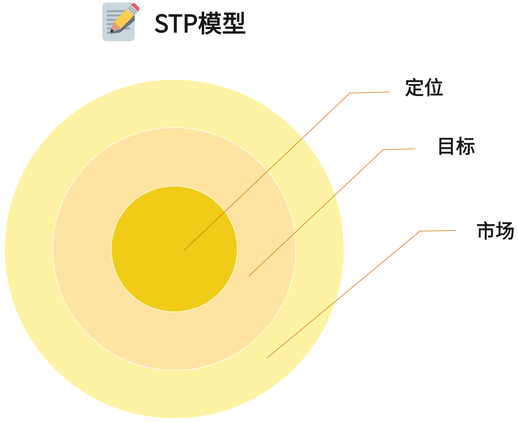 stp模型