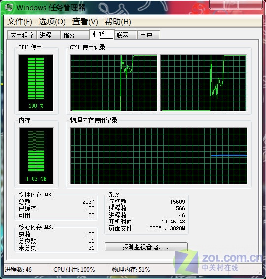 cpu占用率低
