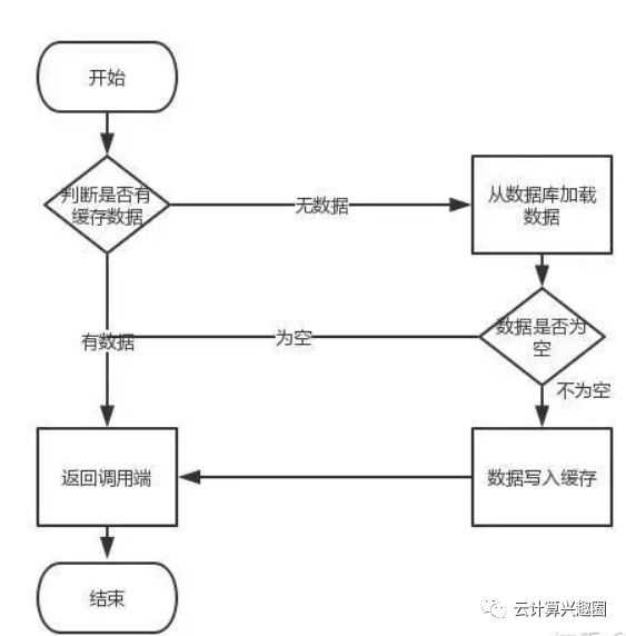 延时双删