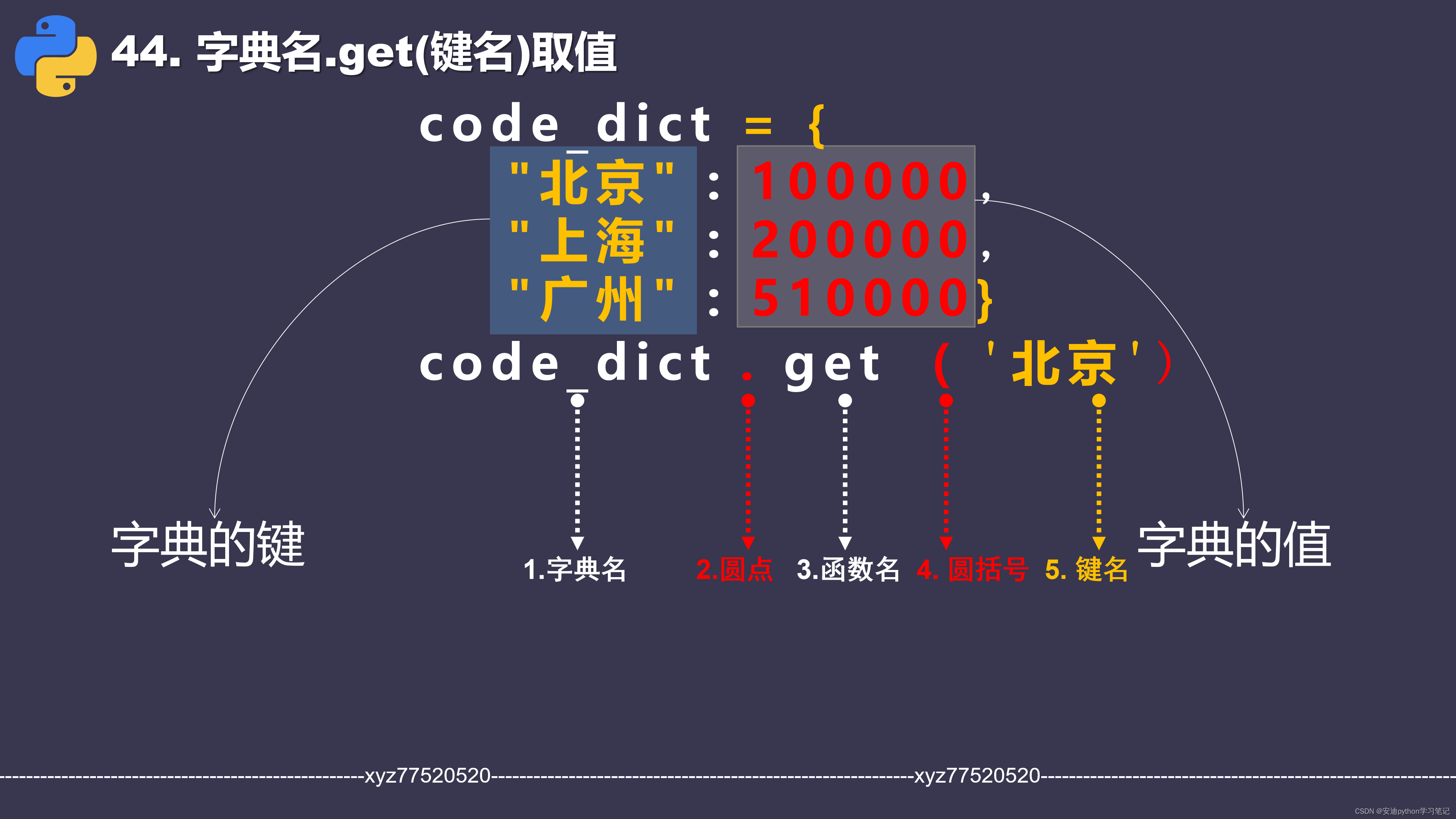 get函数