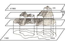 等高距