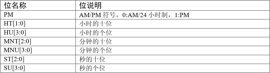 rtc时间