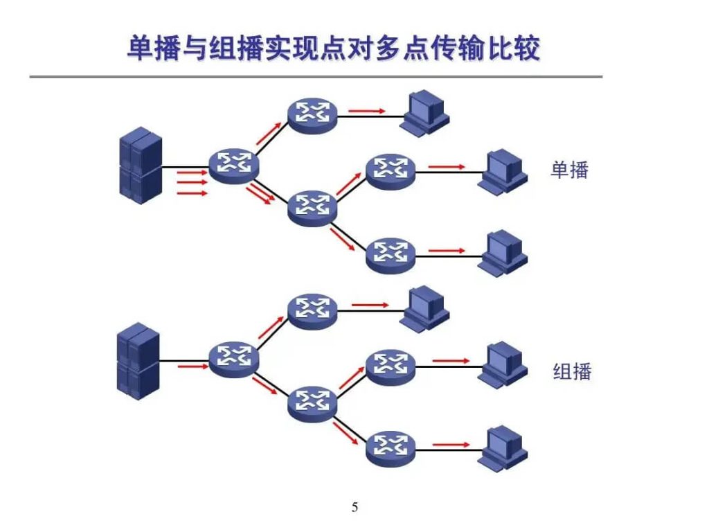 组播和单播的区别