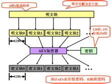 aes在线加密