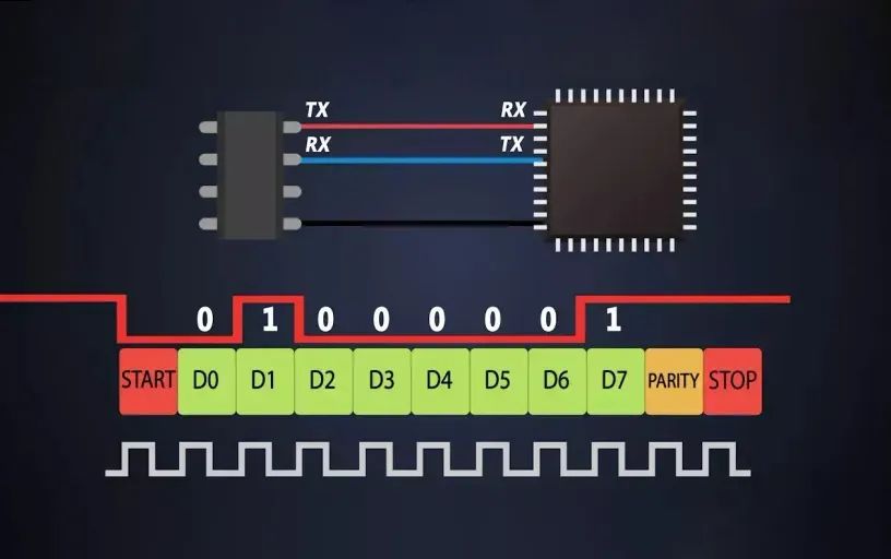 串口波特率