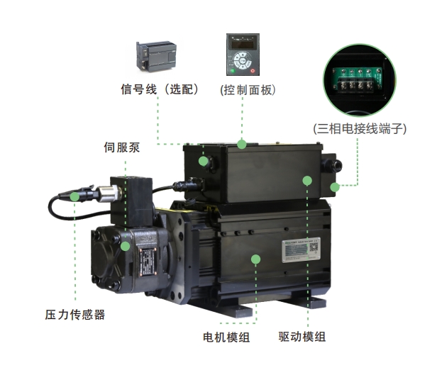 ecs系统